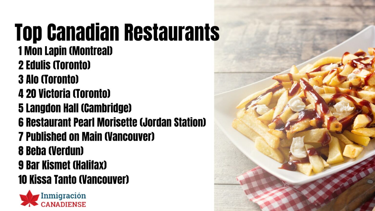 Inmigración Canadiense Annual List of Best Canadian Restaurants Revealed